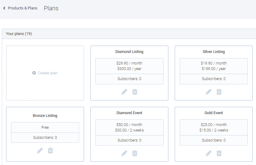 eDirectory Plans