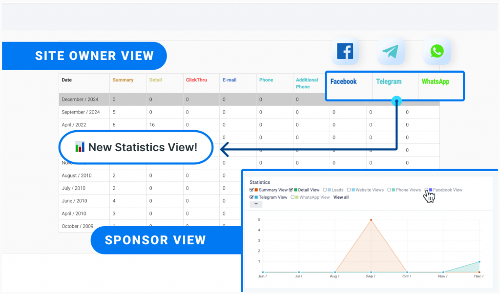 Get comprehensive stats by social network